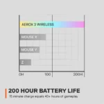 ⁦SteelSeries Aerox 3 Wireless/Bluetooth Ultralight Weight Gaming Mouse 18,000 CPI, 6 Programmable Button, 200 Hour Battery Life - White⁩ - الصورة ⁦2⁩